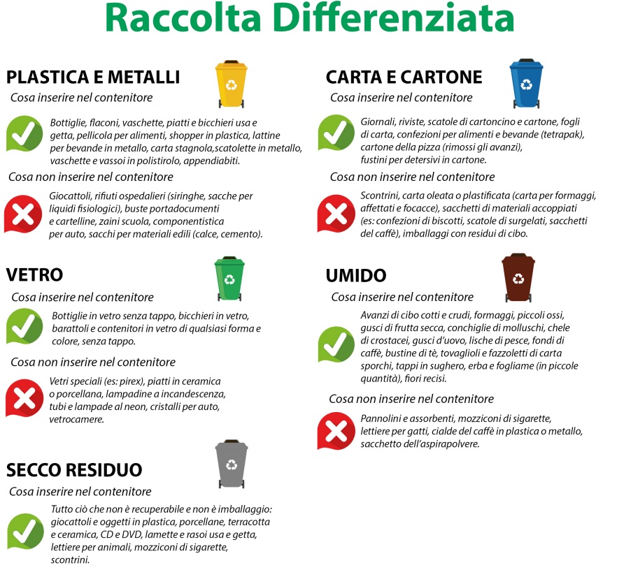 differenziata